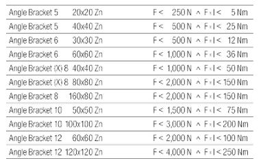 Angle Bracket Set 8 