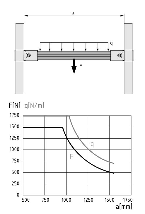 Profile Tube D30 heavy duty, natural - 0.0.642.34