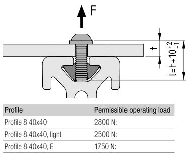 Automatic T-Slot Nut V 8 St M6, stainless 0.0.684.20