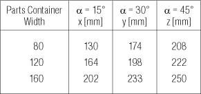 Parts Container