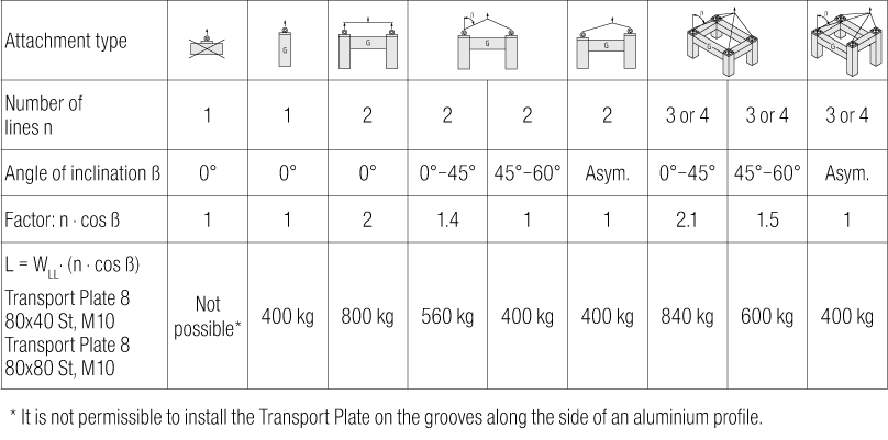 Lifting Point M10, WLL 0.4 t, rotating - 0.0.698.34